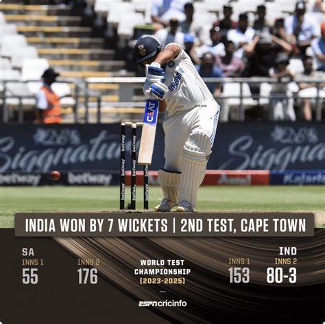 Ag 7wickets.